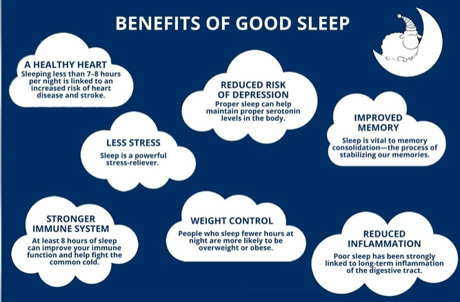 Alt-Text: Benefits of getting enough sleep include a healthy heart, less stress, stronger immune system, reduced inflammation, and improved memory and attention.